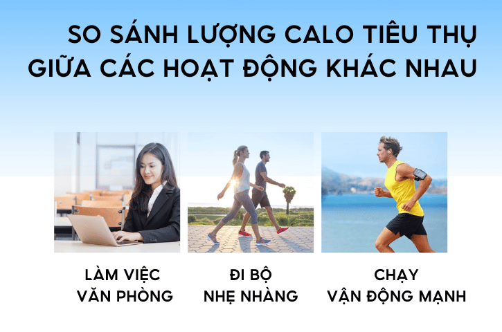 So Sánh Lượng Calo Tiêu Thụ Giữa Các Hoạt Động Khác Nhau